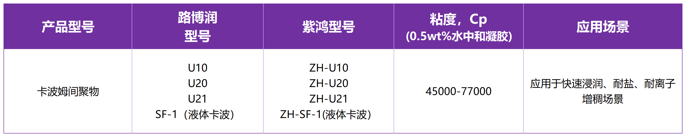 重點(diǎn)產(chǎn)品圖片（表格）_Sheet5(1).png