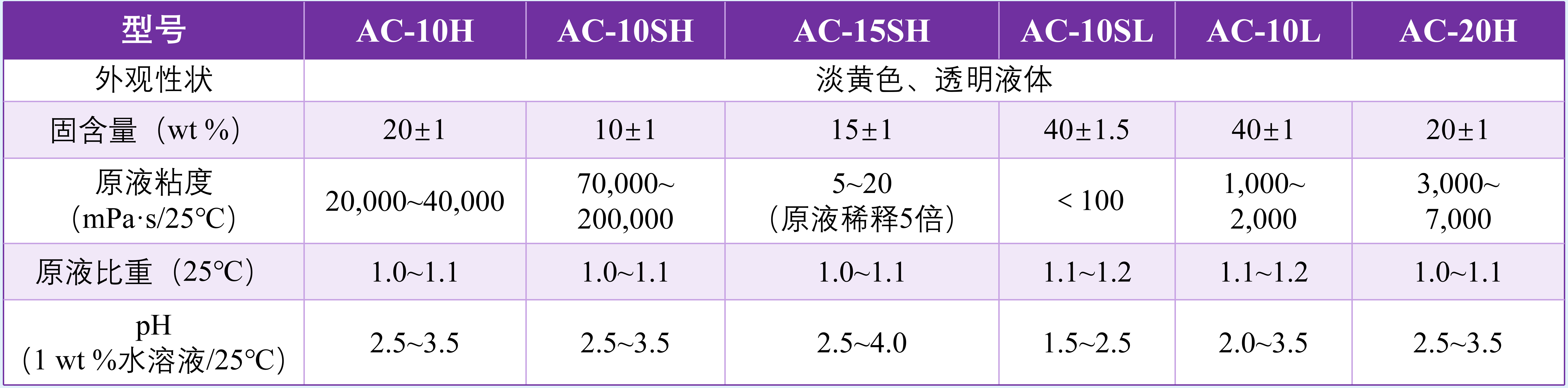 紫鴻產(chǎn)品介紹20250226_38.png